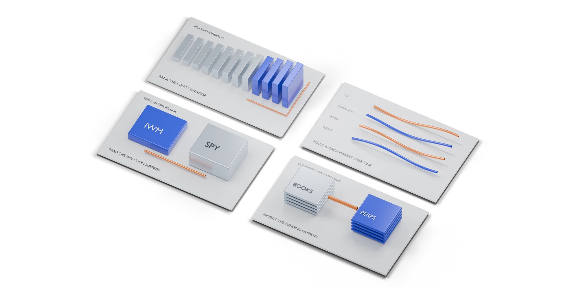 Four labeled mechanism studies: equity ranking, market trends, an inflation spread and funding carry. Conceptual illustrations, not market data.