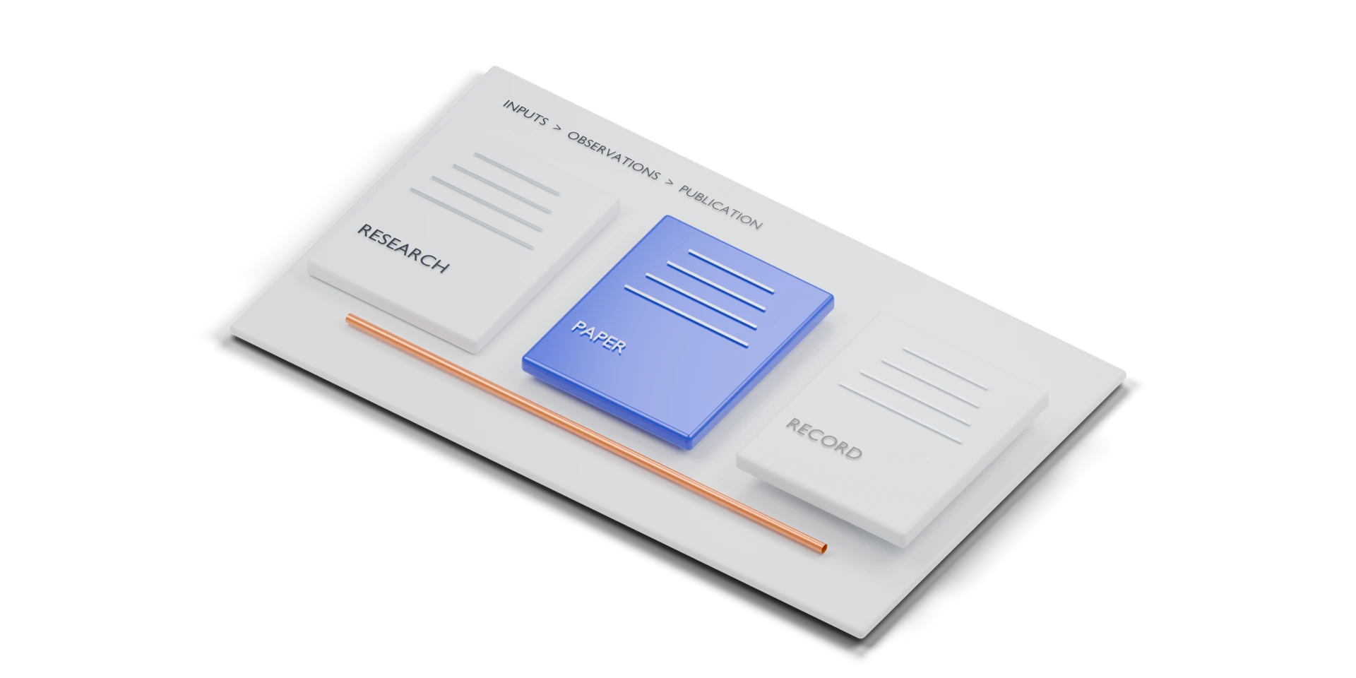 Research inputs, paper observations and a published record represented as three connected documents. Conceptual illustration, not an actual order replay.